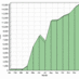 Site Meter